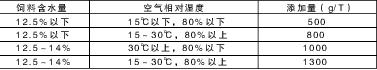 霉特凈使用說(shuō)明